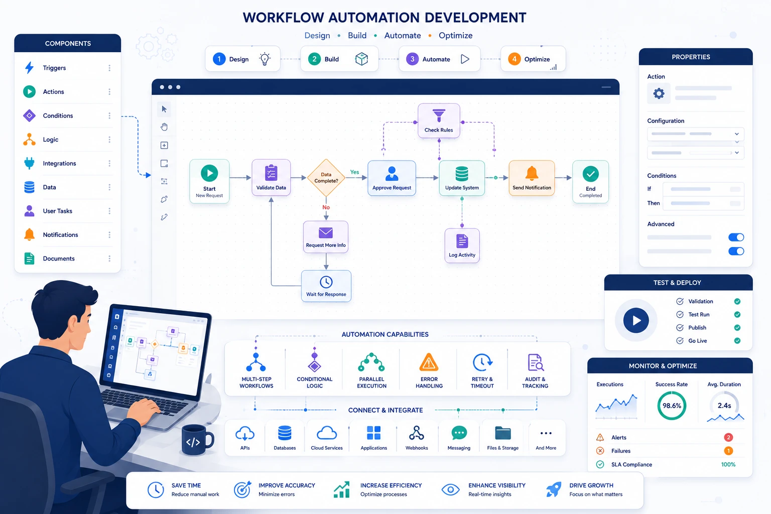 Workflow_Automation_Development.webp image