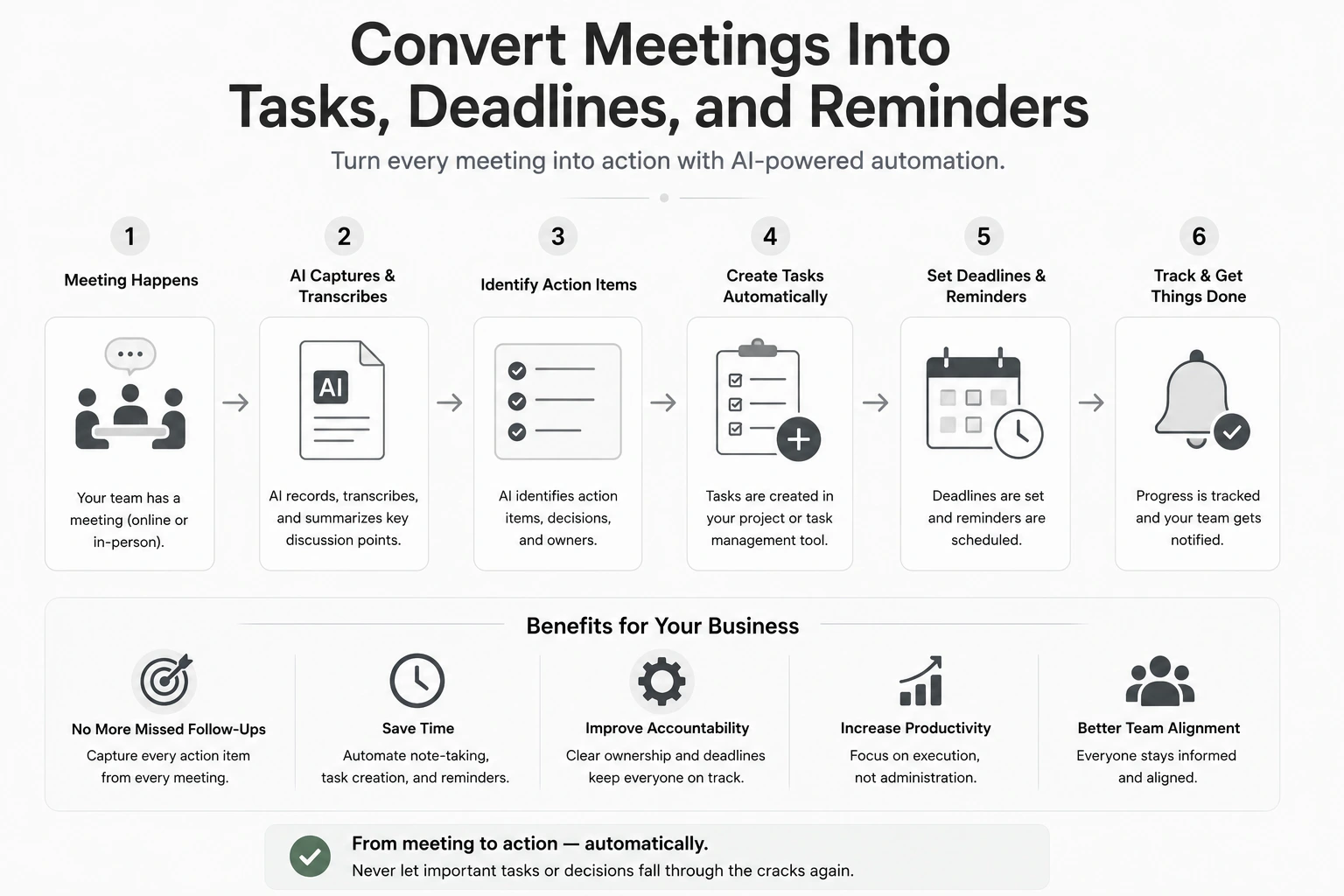 convert meetings