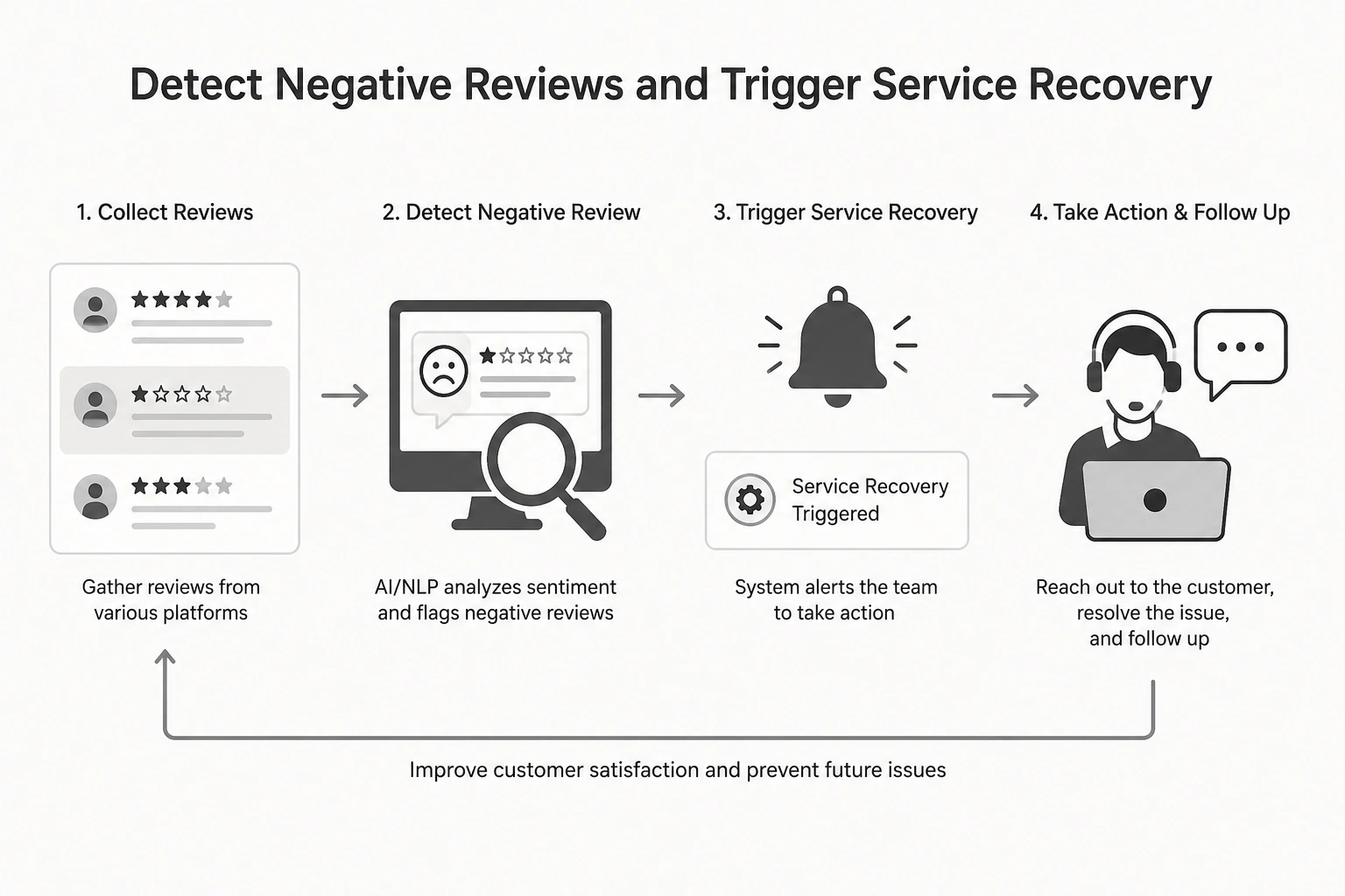 detect negetive