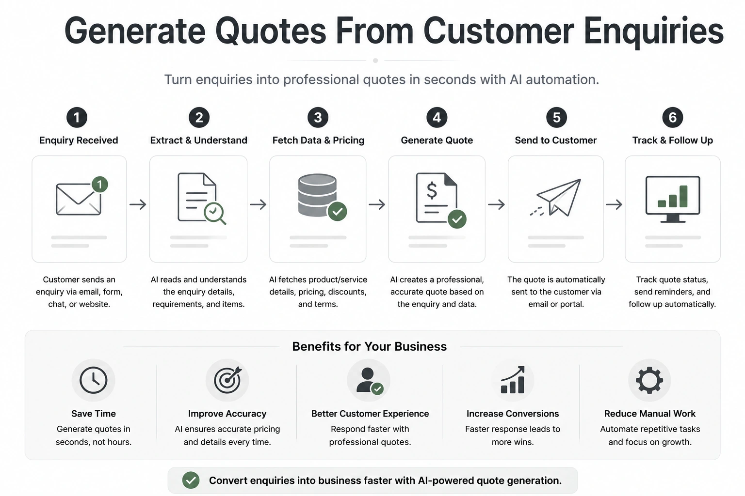 Generate Quotes
