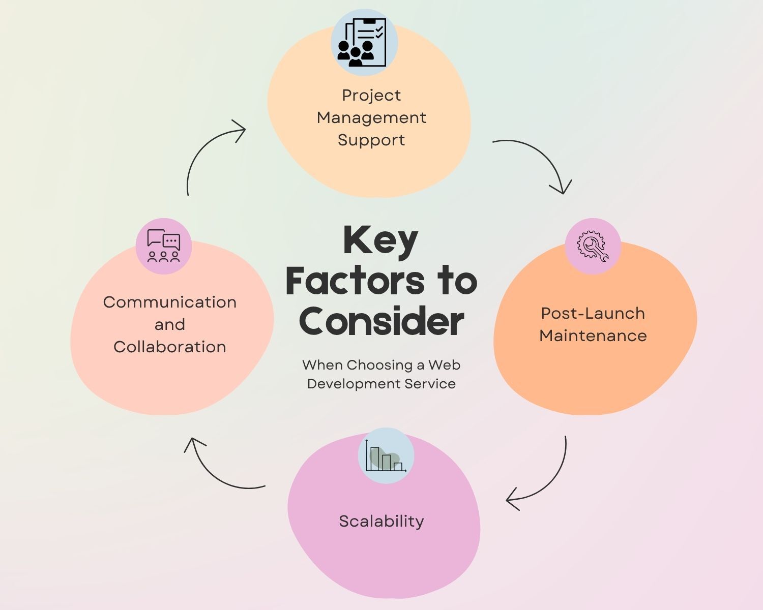 key factors