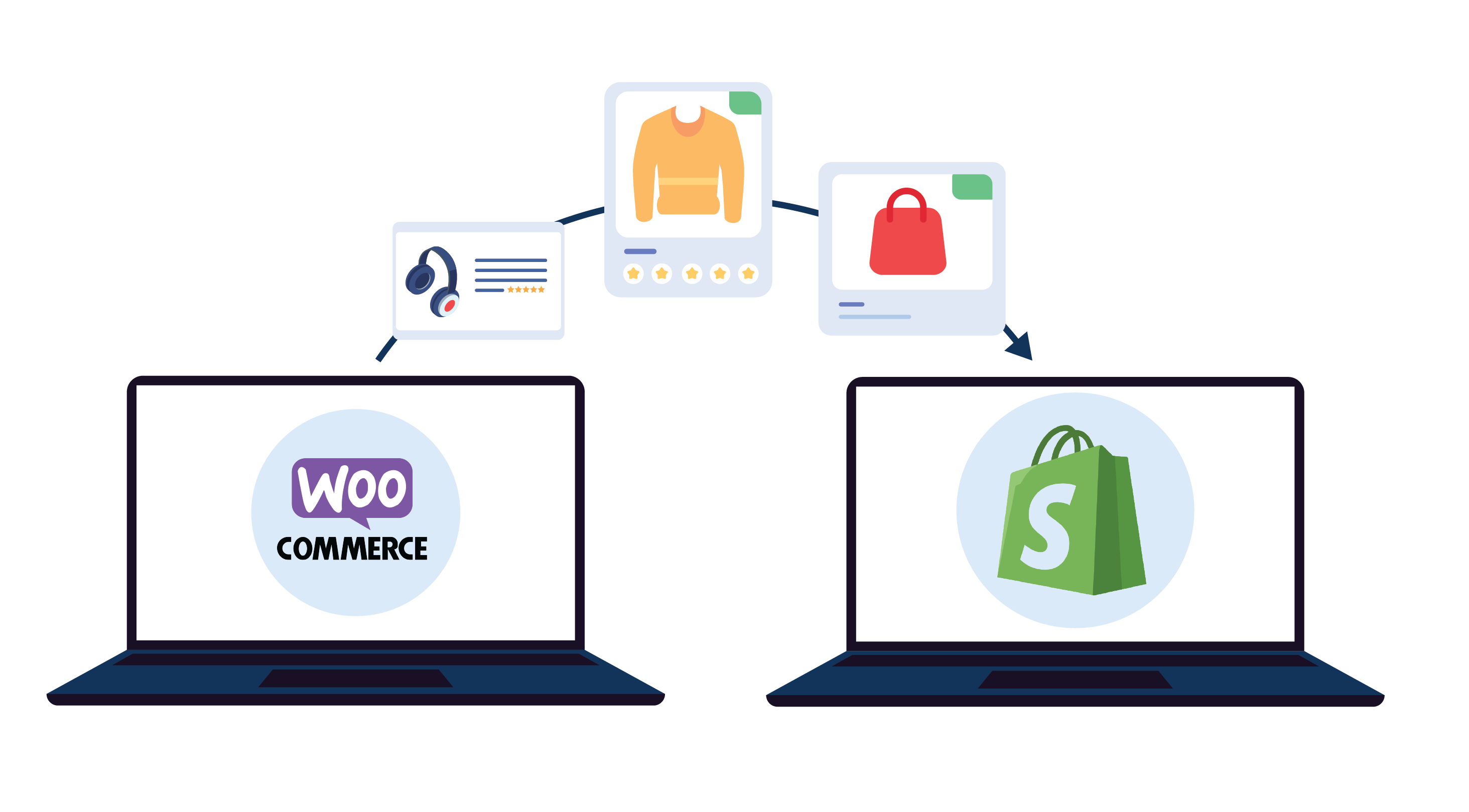 Magento to Shopify Migration Service