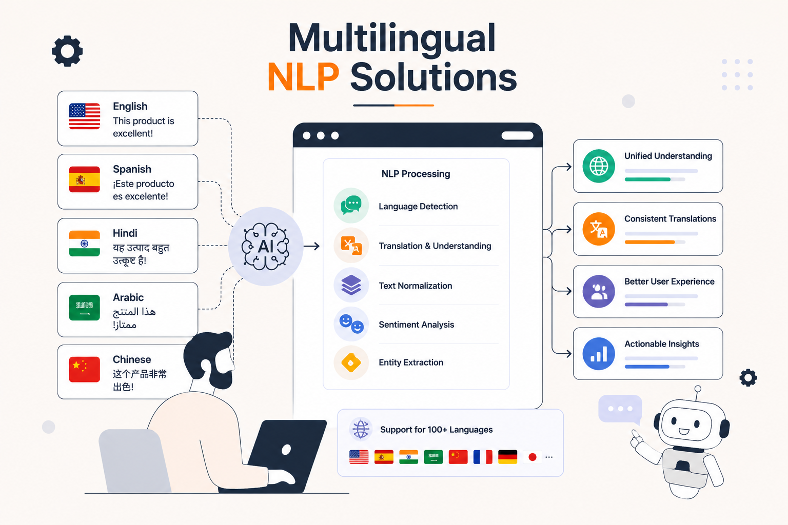 multi language image