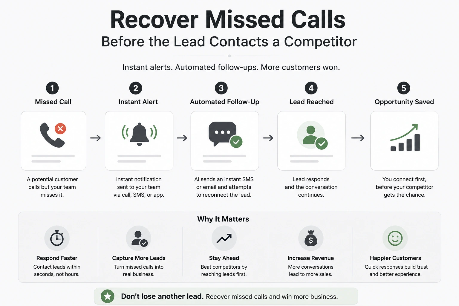 recover missed calls
