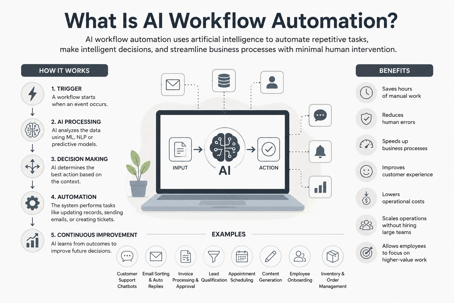 what is ai